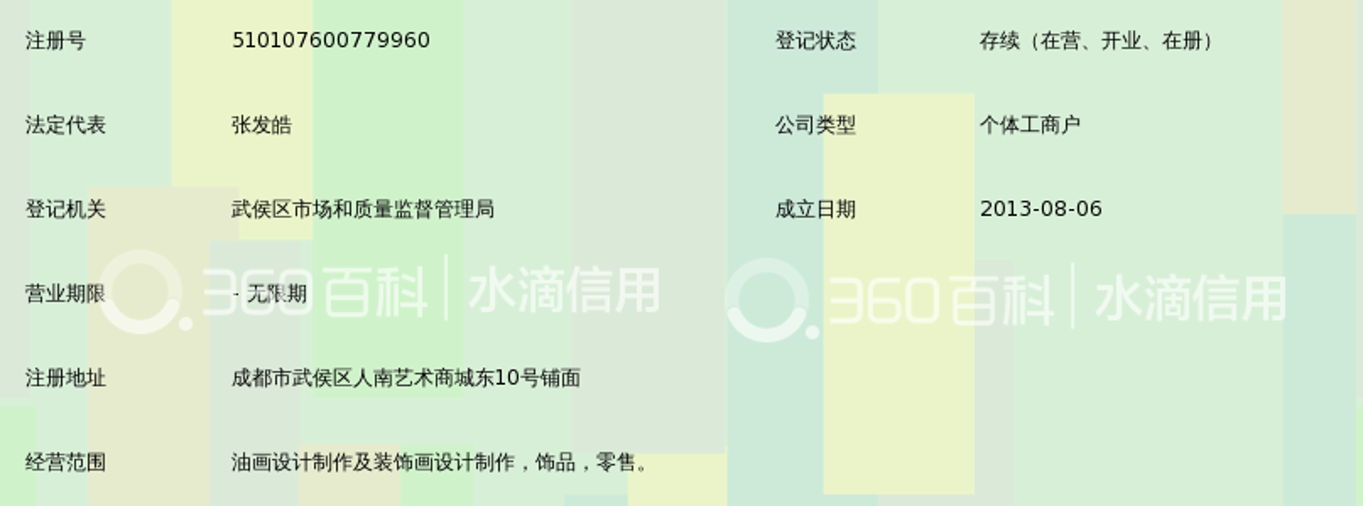 喜力油画